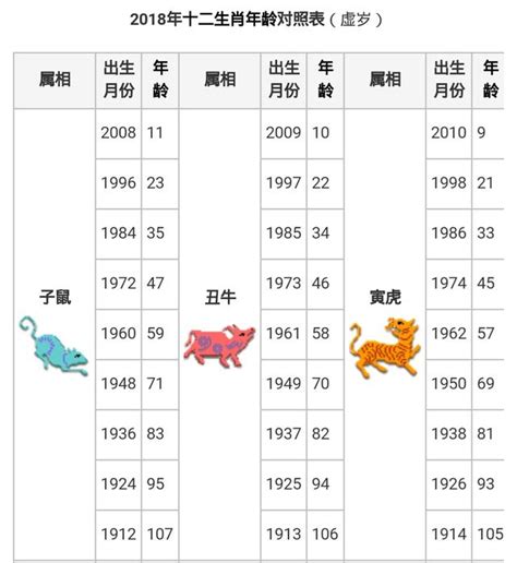 55年屬什麼|十二生肖｜2023年齡對照表、生肖年份、起源、性